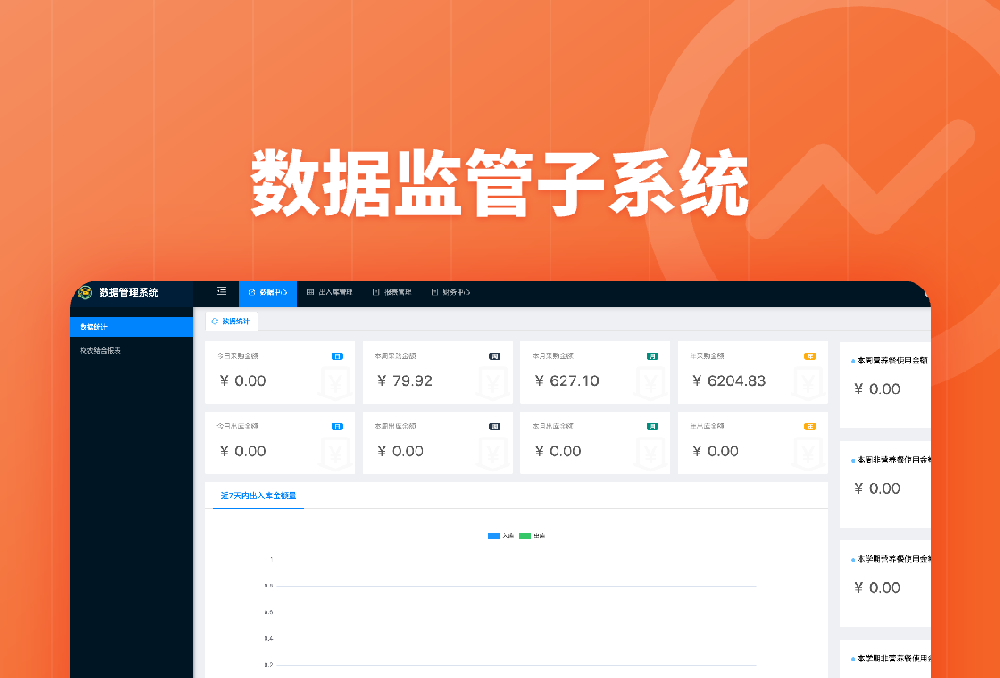 數據監管子系統